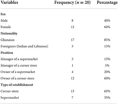 “Some are healthy and others not”: Characterization of vended food products by Accra-based food retailers